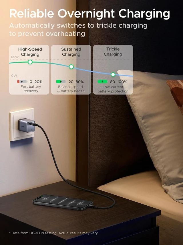 Alt view image 7 of 7 - Nexode Air 65W USB C GaN Charger Block with 3.3ft Cable Gray