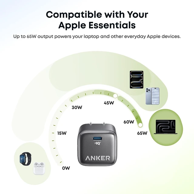 Alt view image 4 of 7 - Nano Charger Neo Dynamic 45W - 65W USB C Charger Block with 65W Max