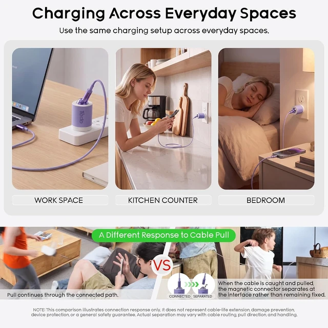 Alt view image 5 of 7 - 30W GaN USB-C Wall Charger Foldable Plug Fast Charging for Tablet & Phones