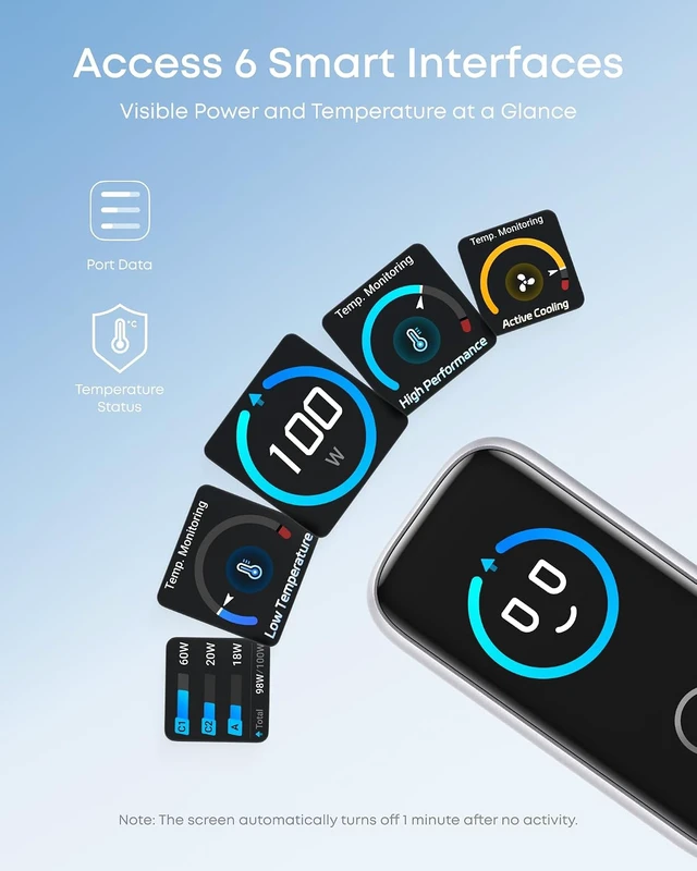 Alt view image 3 of 7 - 100W Max USB C Charger 3-Port GaN Phone Charger with Smart Display