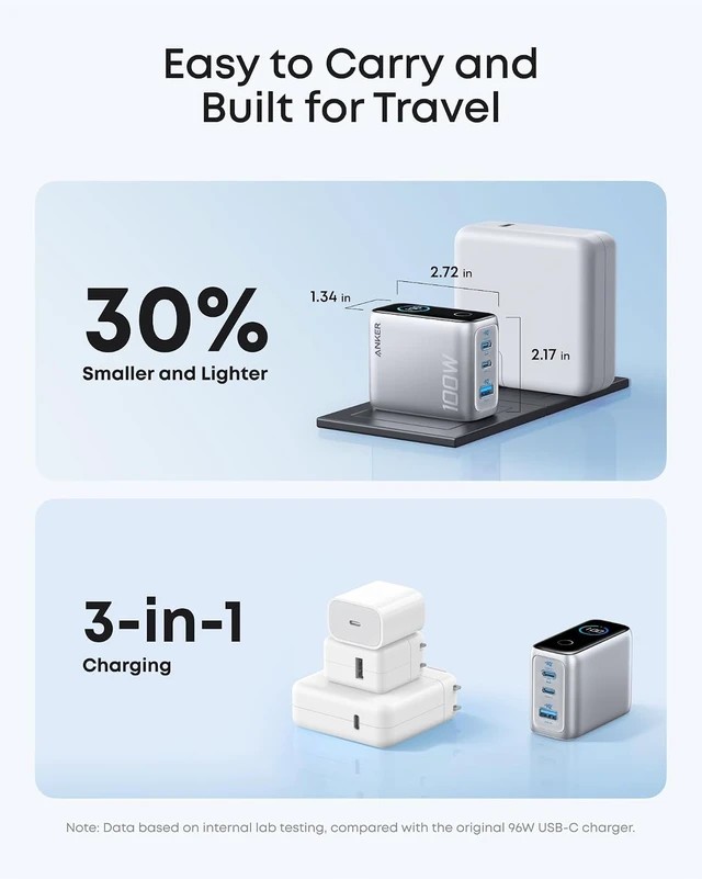Alt view image 4 of 7 - 100W Max USB C Charger 3-Port GaN Phone Charger with Smart Display