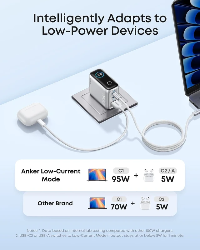 Alt view image 6 of 7 - 100W Max USB C Charger 3-Port GaN Phone Charger with Smart Display