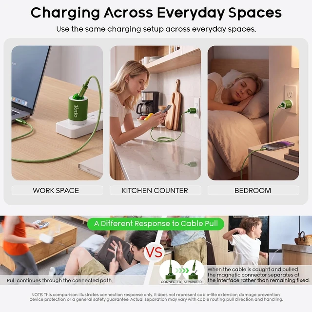 Alt view image 4 of 7 - 65W GaN USB-C Wall Charger Foldable Plug Fast Charging for Labtop & Phones