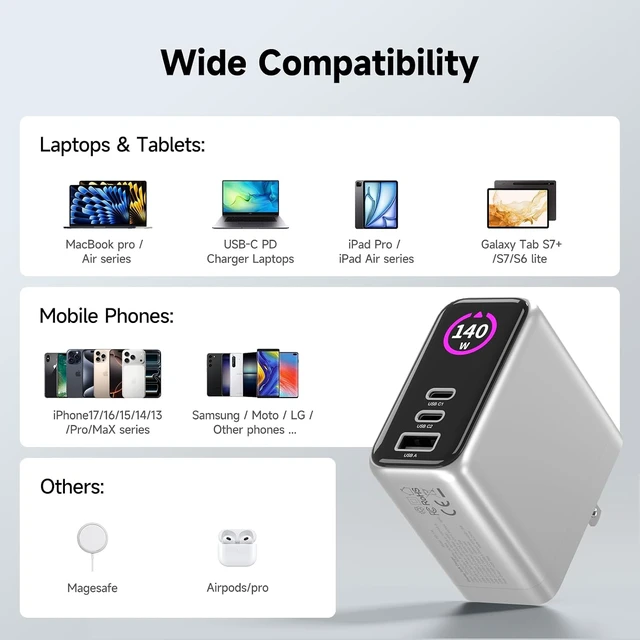Alt view image 6 of 6 - 140W MAX USB C Charger