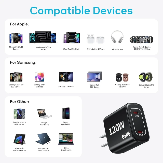 Alt view image 7 of 7 - 120W Fast Charger USB C - 2 Pack 65W PD Dual Port GaN Type C Charging Block