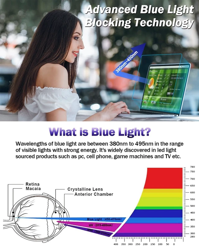 Alt view image 2 of 7 - 2-Pack Anti Blue Light Matte Screen Protector Compatible with MacBook Air 13.6/13 inch (2026-2022 M5 M4 M3 M2) Eye Protection Blue Light Blocking & Anti Glare Laptop Screen Protector
