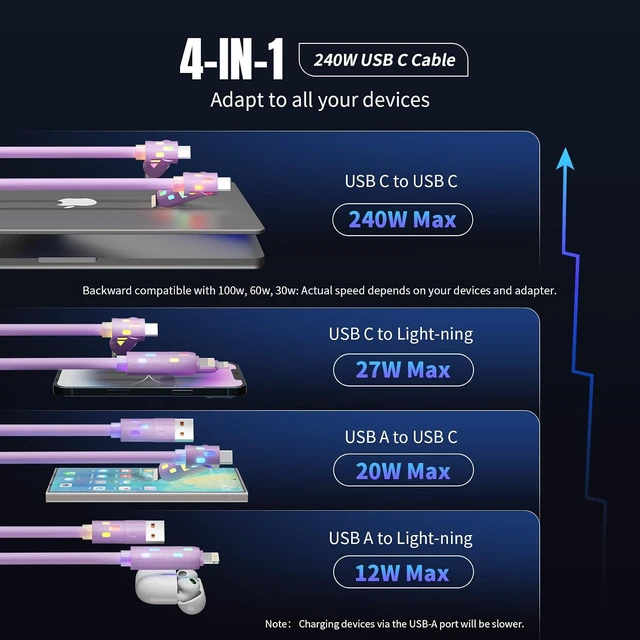 Alt view image 7 of 7 - 240W USB C Cable 4 in 1 Charging Cable Fast Charging & Data Sync