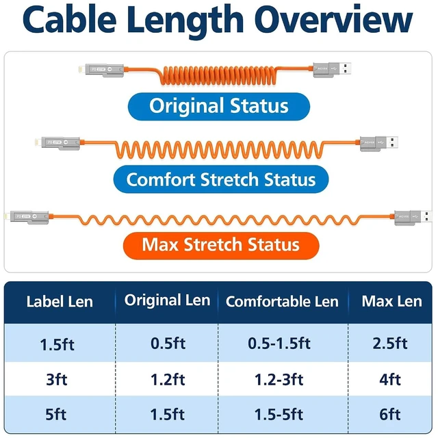 Alt view image 7 of 7 - 5ft 4-in-1 Coiled Multi Charging Charger Data Transfer Cable
