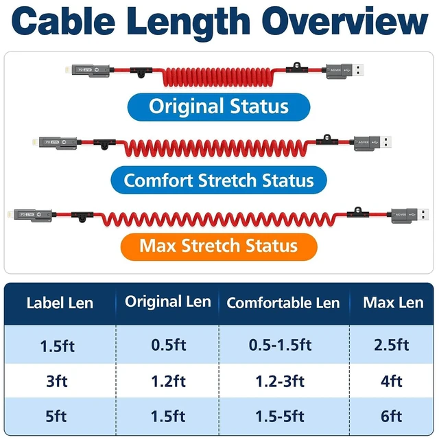 Alt view image 7 of 7 - 5ft 4-in-1 Coiled Multi Charging Charger Data Sync Cable
