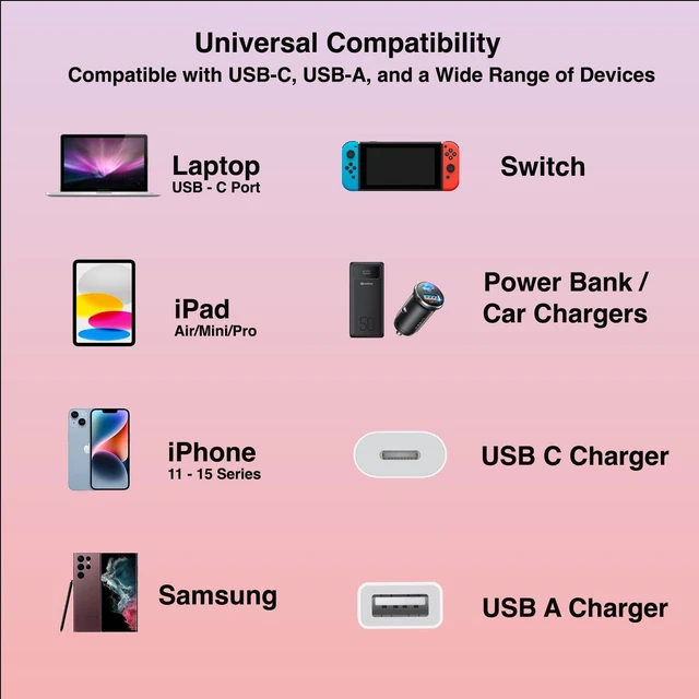 Alt view image 4 of 7 - 4-in-1 USB C Cable 6FT 60W Fast Charging Cord Multiple Ports Charger Adapter with USB C/USB A Port Compatible with iPhone16/15/14/13/12/Pro/ Multi Charging Cable