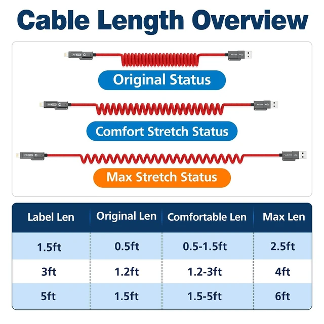Alt view image 7 of 7 - 3ft 4-in-1 Coiled Multi Charging Charger Data Transfer Cable