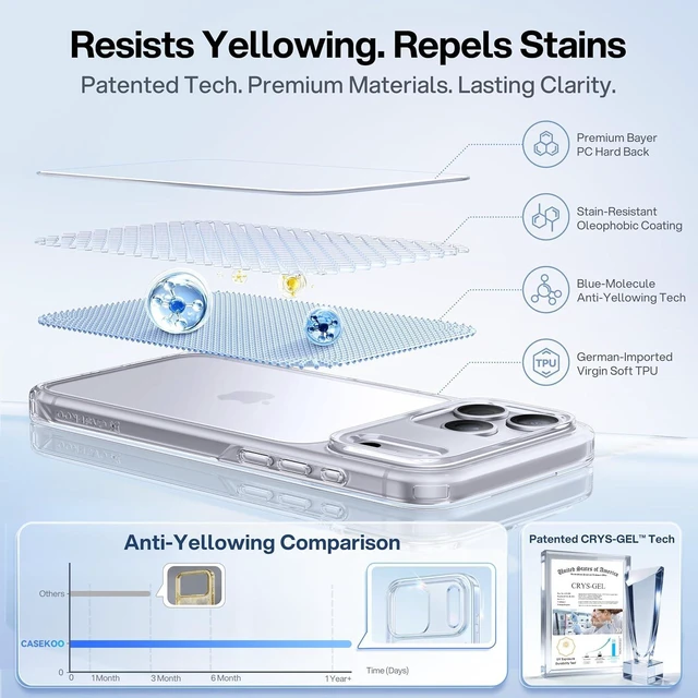 Alt view image 4 of 7 - for iPhone 18 Pro Max / 17 Pro Max Case Crystal Clear Anti-Yellow