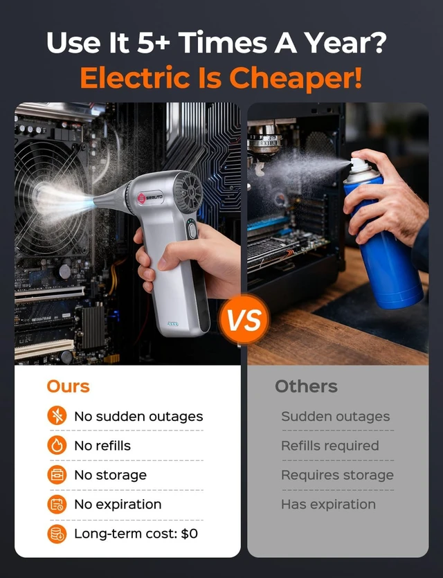 Alt view image 4 of 7 - Electric Air Duster Accessories Powerful Cordless Compressed Air Duster with 3-Speed Mini Air Duster Blower Rechargeable Dust Cleaner for Computer Keyboard PC Car Outdoor & Home Cleaning