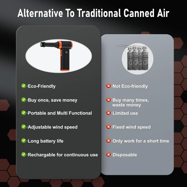 Alt view image 5 of 7 - Compressed Air Duster Rechargeable Electric Air Duster for PC Keyboard Mini Dust Blower 130000RPM Cordless Air Blower Jet Dryer Turbo Fan Handheld Blower for Car Home Office Black-Orange