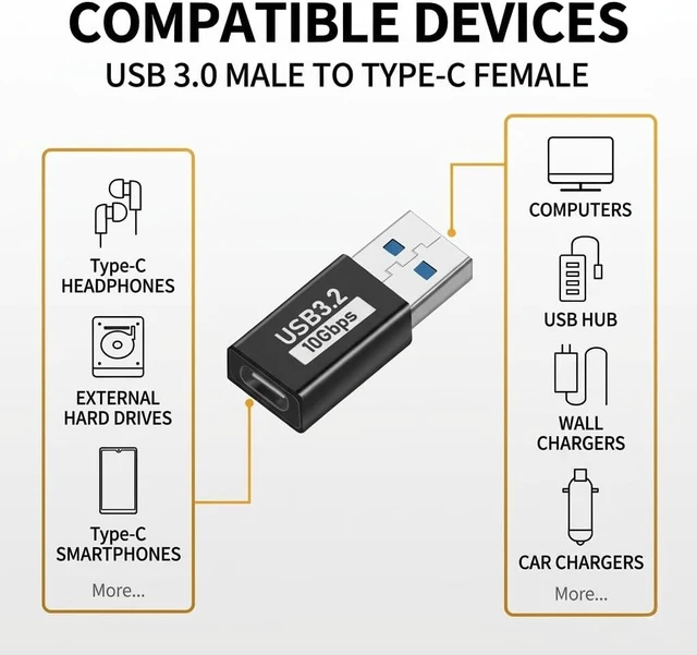 Alt view image 3 of 6 - USB C to USB A Adapter (3-Pack) 10Gbps USB 3.2 Gen2 OTG Type C to USB Adapter Fast Data Transfer & Charging Dongle Compatible with Laptop PC Charger USB Hub Hard Drive Phone