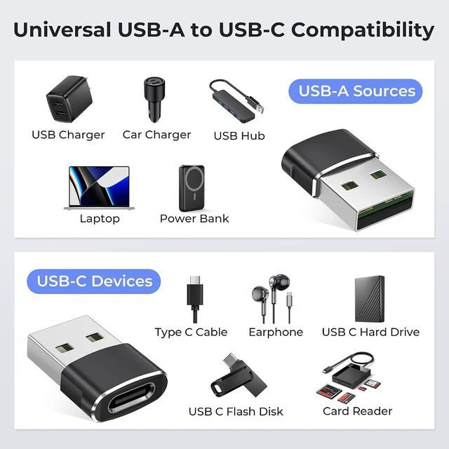 Alt view image 3 of 7 - USB C Female to USBA Male Adapter Type C Charger Cable Connector
