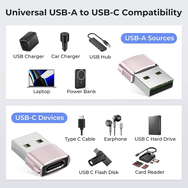 Alt view image 3 of 7 - USB to USB C Adapter USBC Female to USB A Male Charger Adapter
