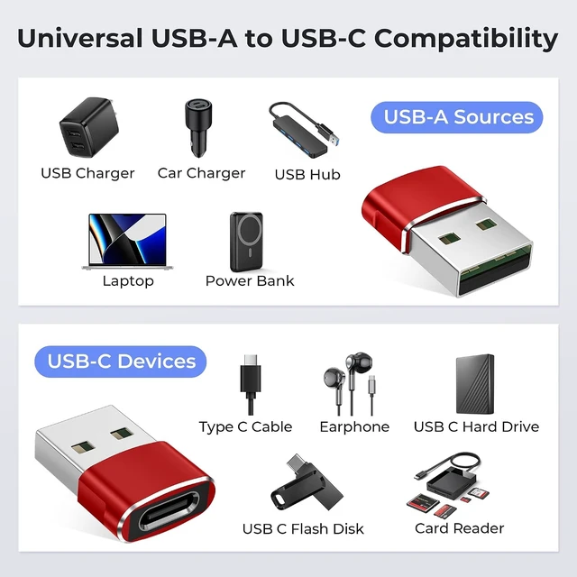 Alt view image 3 of 7 - USB to USB C Adapter Type C Female to USB A Male Charger Cable