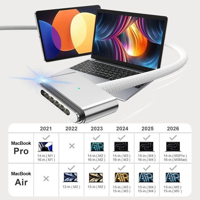 Alt view image 6 of 7 - 140W USB-C to Magnetic 3 Cable 6.6ft for MacBook Pro/Air M2-M5 White