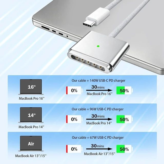 Alt view image 3 of 7 - 140W USB C to Magnetic 3 Cable Compatible with MacBook Pro 16/14 inch (2021-2026 M1 M2 M3 M4 Pro Max) Braided Fast Charging Cord Replacement for Mac Book Air 2022-2024 6.6FT