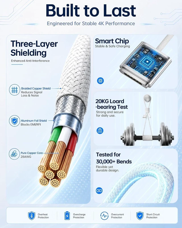 Alt view image 4 of 6 - USB C to Magnetic 3 Cable Magnetic 3 Charging Cable