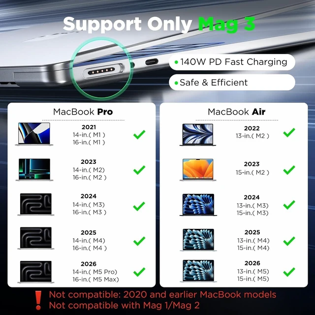 Alt view image 2 of 6 - Magnetic 3 Cable 6.6 FT for M5/M4/M3/M2 MacBook Air Pro Charger