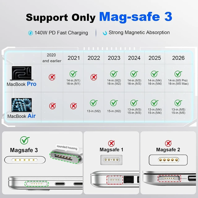 Alt view image 2 of 6 - USB-C to Magnetic 3 Cable 140W Magnetic Charging Cable for MacBooks