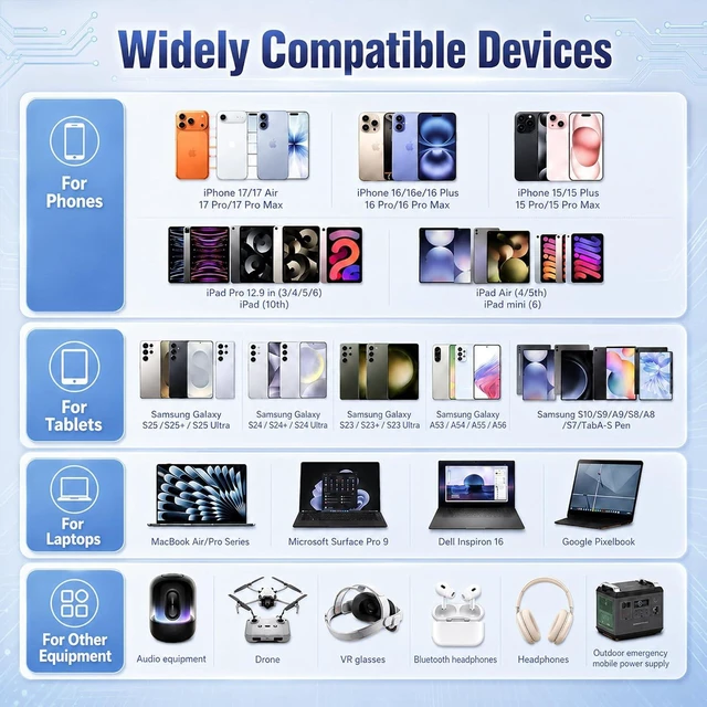 Alt view image 7 of 7 - USB C to USB C Cable 60W Type C Cable 3-Pack 3FT with Couplers White