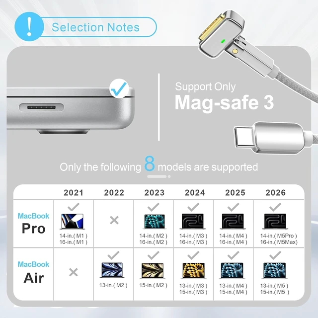 Alt view image 5 of 7 - 140W Magnetic 3 Charging Cable 6.6FT (2M) Braided USB-C to Magnetic 3 Cord Compatible with MagSafe 3 for M1-M4 MacBook Pro 14/16 (2021-2025) & Air 13/15 (2022-2025) Fast Charge