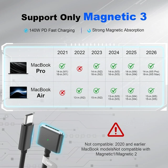 Alt view image 2 of 6 - 140W USB C to Magnetic 3 Cable Compatible with MacBook Air/Pro 6.6FT