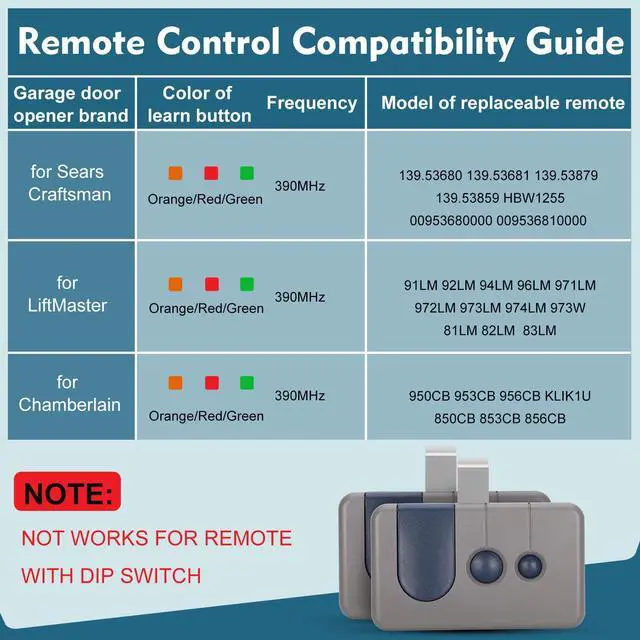 Alt view image 10 of 14 - 2 for Sears Craftsman Garage Door Remote 139.53680/139.53681/HBW1255/139.53879/139.53859, Work with RED/Orange Learn Button (1997-2005)Green Learn Button(1993-1995/1997)