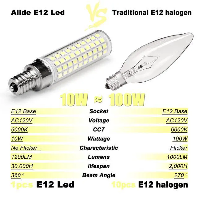 Alt view image 11 of 14 - E12 C7 10W 6000K LED Candelabra Bulbs 100w Equivalent, 5Pack | E12 T6 Led Candle Light Bulbs for Ceiling Fan Pendant Chandelier Lighting Salt Lamp,1200lm Daylight White, Non-dimmable