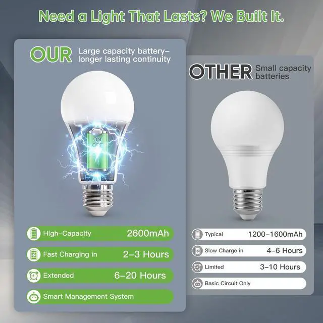 Alt view image 13 of 14 - Rechargeable Light Bulbs with Remote, Battery Light Bulb with Hook 6 Pack | 2600mAh Battery Operated Light Bulbs, Wireless, Emergenc, Timer, A19 Light Bulb,3 Colors Dimmable for Home