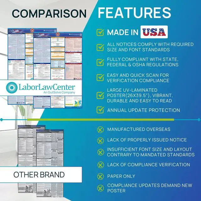 Alt view image 11 of 14 - Indiana 2026 Labor Law Poster State & Federal Compliance OSHA, EEOC, FMLA, Minimum Wage Durable, Laminated & Waterproof Workplace Employment Poster Made in USA 26 x 39.5, 2-Pack