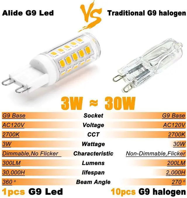 Alt view image 8 of 12 - G9 Led Bulb Dimmable 3W Replace 20W 25W 30W Halogen,2700K Warm White | AC120V G9 Clear T4 Bi-pin Led Bulbs for Chandelier Pendant Wall Home Lighting,300LM,360 Deg,10Pack