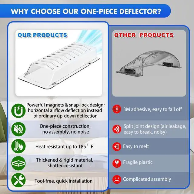 Alt view image 12 of 14 - Super Magnetic Vent Deflector, Sideways Air & Heat Deflectors 2 Pack | One-Piece Snap-Lock Vent Redirector for Wall, Floor & Ceiling Vents, Fits 4"x10" Duct Openings, Adjustable Airflow Control