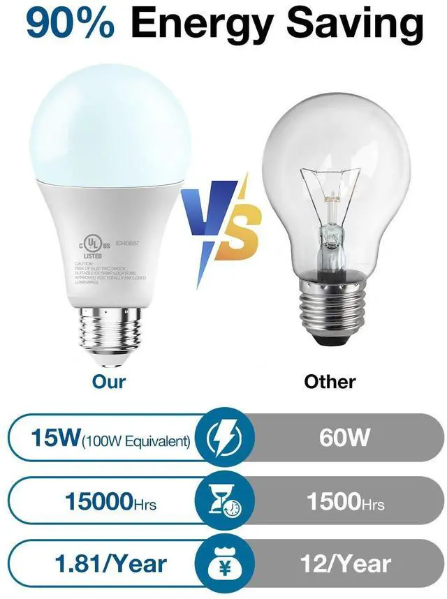 Alt view image 10 of 14 - LED Light Bulbs, A19 5000K Daylight Light Bulbs 100 Watt Equivalent, 1500LM Bright White Light Bulbs, E26 Standard Base, Non-Dimmable, 15 Watt Lightbulbs for Home Office, 12 Pack