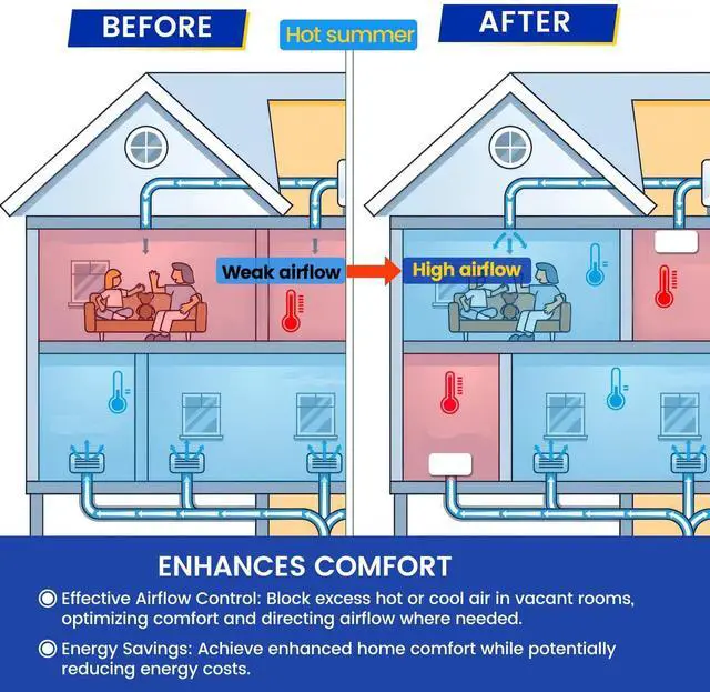 Alt view image 14 of 14 - Magnetic Vent Covers, Extra Strong Magnets, 8" x 12" (4 Pack) Ultra Thick 60mil, Complete Seal, Air Vent Covers for Home Floor, Ceiling, Wall Registers, HVAC, AC, RV, and Heater Vents