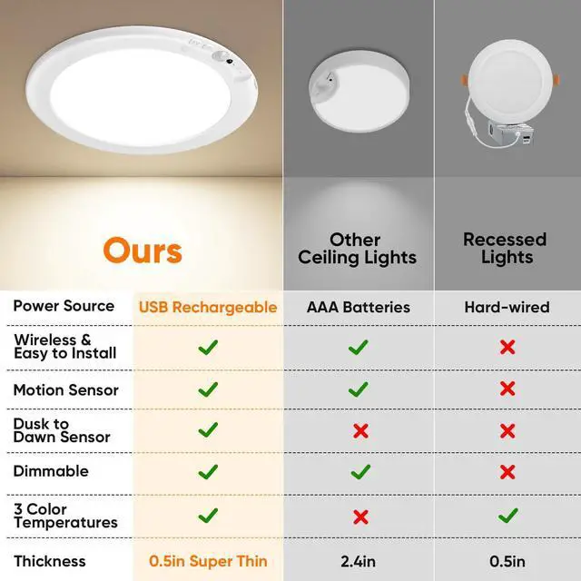 Alt view image 11 of 14 - Rechargeable Motion Sensor Ceiling Light, Battery Operated Closet Light | Wireless Battery Powered LED Shower Light, Magnetic Cordless Ceiling Light with Remote, Overhead Lamp for Pantry Shed Hallway