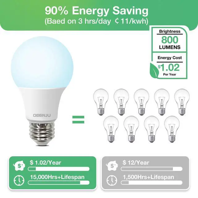 Alt view image 10 of 12 - LED Light Bulbs Daylight 5000K, 60 Watt Equivalent LED Bulbs, A19 Standard Bulbs, 800 LM, 15000 Hours, E26 Base, Non-Dimmable, 8W LED Bulbs for Bedroom Living Room 24 Pack