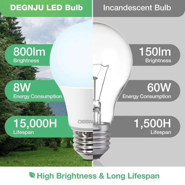 Alt view image 8 of 12 - LED Light Bulbs Daylight 5000K, 60 Watt Equivalent LED Bulbs, A19 Standard Bulbs, 800 LM, 15000 Hours, E26 Base, Non-Dimmable, 8W LED Bulbs for Bedroom Living Room 24 Pack