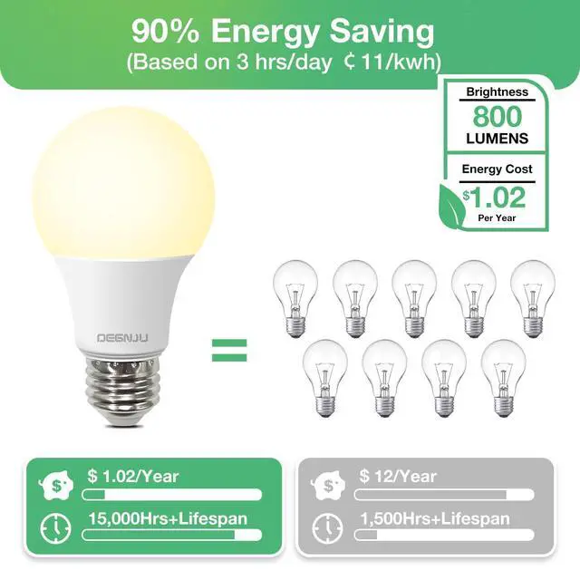 Alt view image 10 of 14 - 24 Pack LED Light Bulbs Soft White 2700K, 60 Watt Equivalent LED Bulbs, A19 Standard Bulbs, 800 LM, 15000 Hours, E26 Base, Non-Dimmable, 8W White LED Bulbs for Bedroom Living Room