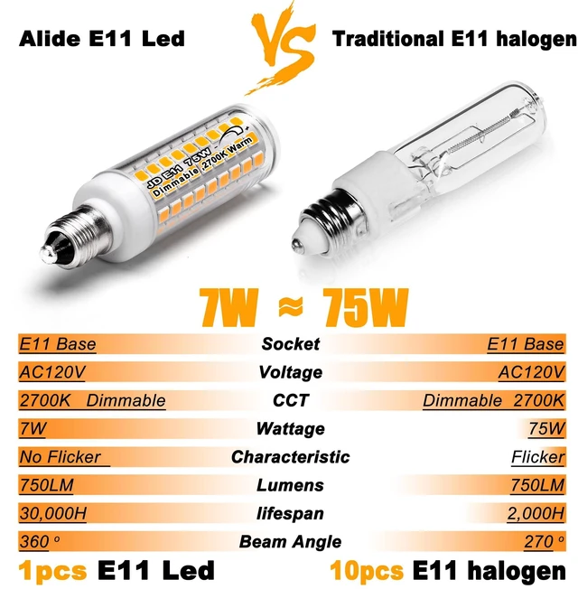 Alt view image 12 of 12 - E11 Led Bulbs,JDE11 120V 75W Candelabra Bulbs Equiva Dimmable 2700k | Warm White T3 T4 Mini Base JD E11 Bulb,7W 750lm for Chandeliers,Candelabra,Ceiling Fan, Table Cabinet Lighting,4Pack