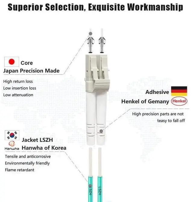 Alt view image 8 of 12 - LC to LC Fiber Patch Cable OM3 2M/7ft, Length Options: 0.2m-200m, 10GB/40GB Multimode Duplex 50/125um Fiber Optic Cable Cord LSZH-2Meter(7ft), 10pack