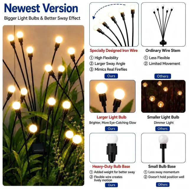 Alt view image 9 of 12 - Solar Garden Lights - Upgraded Solar Swaying Light, Sway by Wind, Outdoor Lights, Yard Patio Pathway Decoration, High Flexibility Iron Wire & Heavy Bulb Base, Warm White(2 Pack)