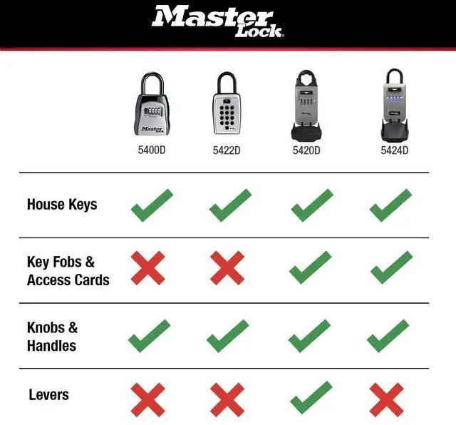 Alt view image 14 of 14 - Key Lock Box for House Keys Outdoor Portable Combination Lockbox with Resettable 4 Digit Code, Weather Resistant Durable Metal Body, Holds 5 Keys, 5400EC2, Black, 2 Pack