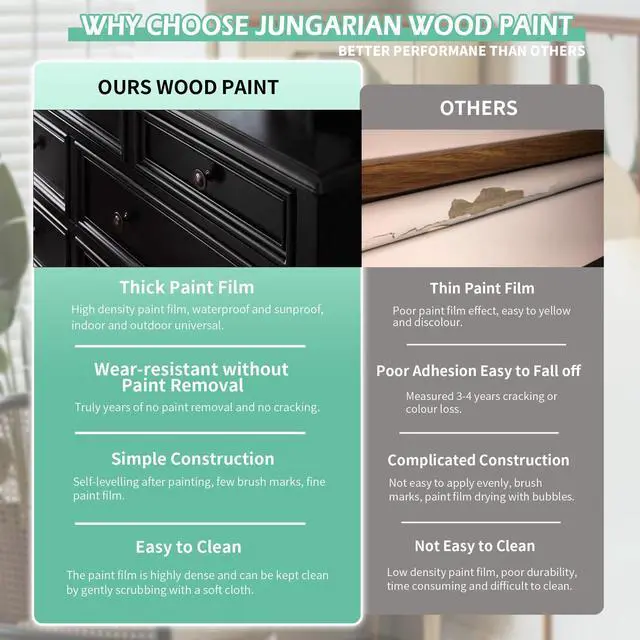 Alt view image 11 of 14 - Furniture Paint Kit 5oz with Tools - Water-based & Low Odor No Sanding No Priming- Matte Finish Indoor Outdoor Wood Paint for Cabinets, Doors, Tables and Dressers - Black