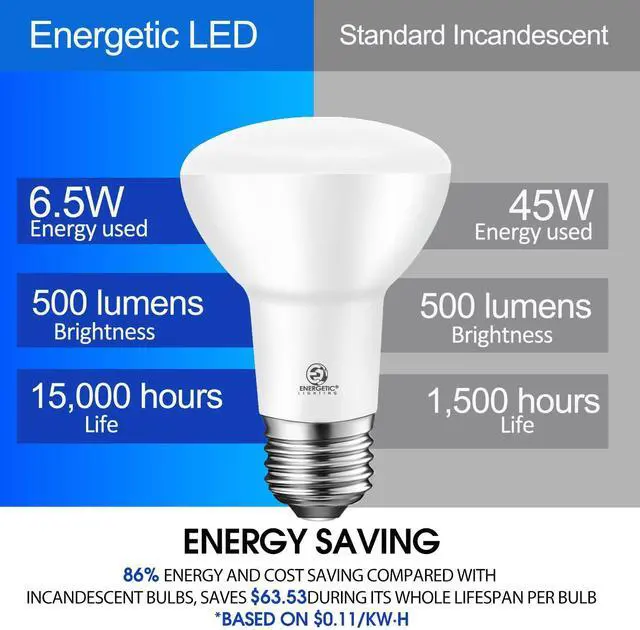 Alt view image 13 of 14 - Energetic BR20 LED Bulb R20 Dimmable 5000K Daylight 45W Equivalent to 6.5W, Recessed Can Light Bulbs, Kitchen Ceiling Lights, E26 500 Lumen LED Flood Light Bulbs, Indoor UL Listed (Pack of 10)