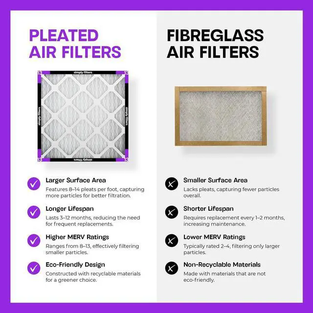 Alt view image 13 of 14 - 20x20x1 Air Filter, Merv 13, 4 Pack, For Home AC Furnace & HVAC (Actual Size: 19.75"x19.75"x0.75") DUST, Pet, & Allergy Control