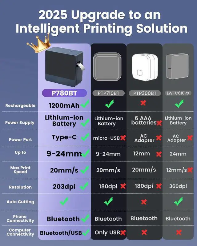 Alt view image 12 of 14 - P780BT Label Maker Machine with-Tape 1Inch Large Print for Business | Rechargeable Bluetooth Label Maker Waterproof-Labels Wireless Labeler Print Wide Tape~12mm 18mm 24mm Warehouse Industrial Use